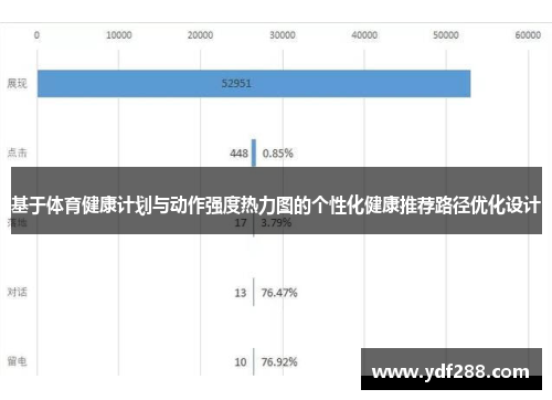 基于体育健康计划与动作强度热力图的个性化健康推荐路径优化设计